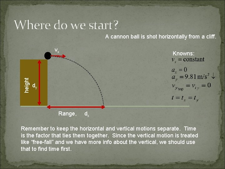 Where do we start? A cannon ball is shot horizontally from a cliff. height