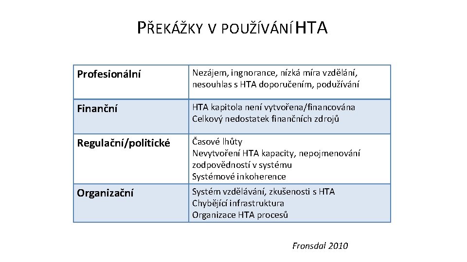 PŘEKÁŽKY V POUŽÍVÁNÍ HTA Profesionální Nezájem, ingnorance, nízká míra vzdělání, nesouhlas s HTA doporučením,