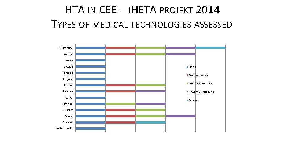 HTA IN CEE – IHETA PROJEKT 2014 TYPES OF MEDICAL TECHNOLOGIES ASSESSED Switzerland Austria