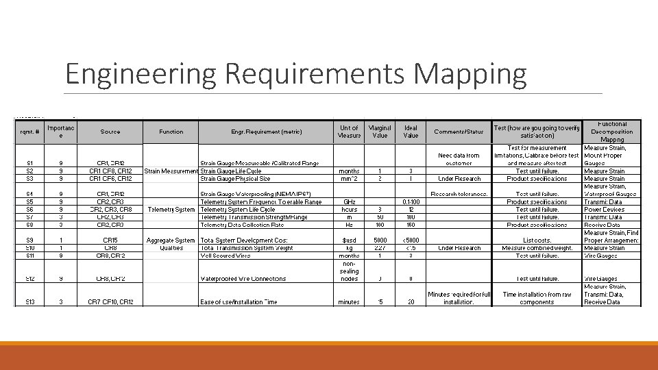 Engineering Requirements Mapping 