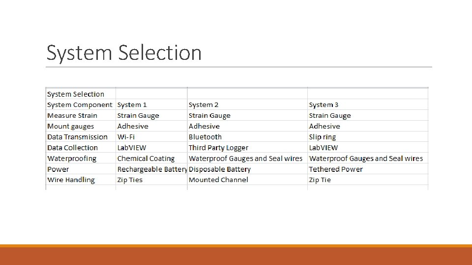 System Selection 