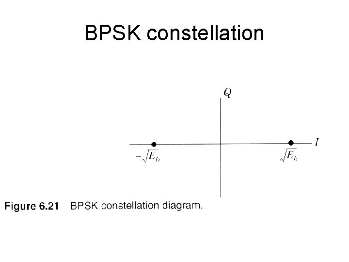 BPSK constellation 