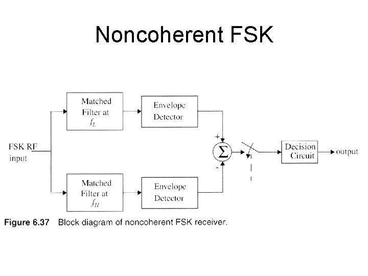 Noncoherent FSK 