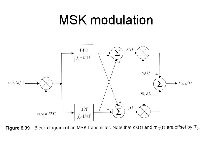 MSK modulation 