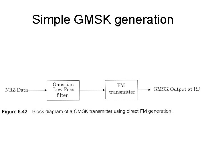 Simple GMSK generation 