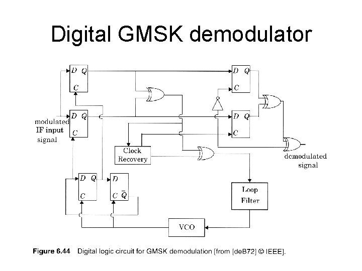 Digital GMSK demodulator 