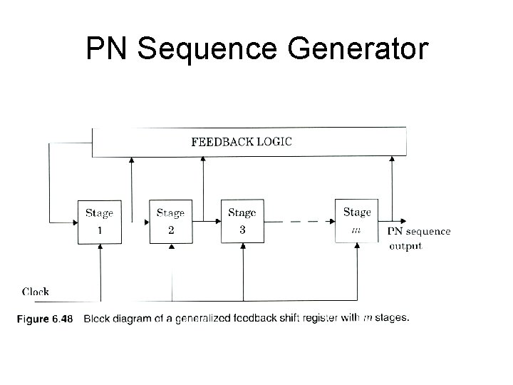 PN Sequence Generator 