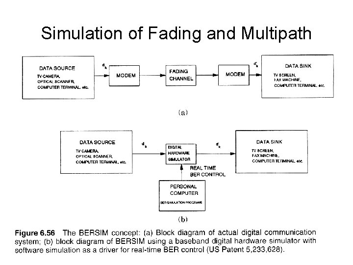 Simulation of Fading and Multipath 