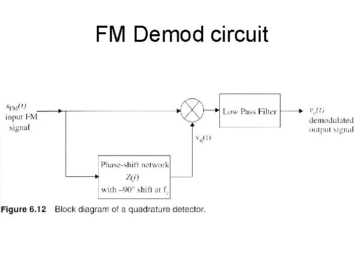 FM Demod circuit 