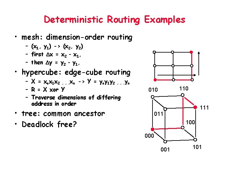 Deterministic Routing Examples • mesh: dimension-order routing – (x 1, y 1) -> (x