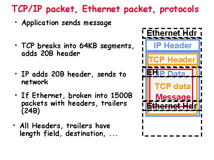 TCP/IP packet, Ethernet packet, protocols • Application sends message • TCP breaks into 64