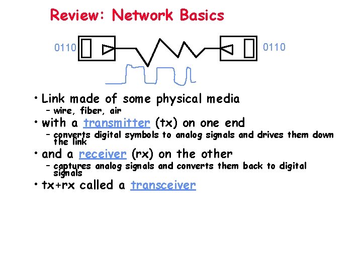 Review: Network Basics 0110 • Link made of some physical media – wire, fiber,