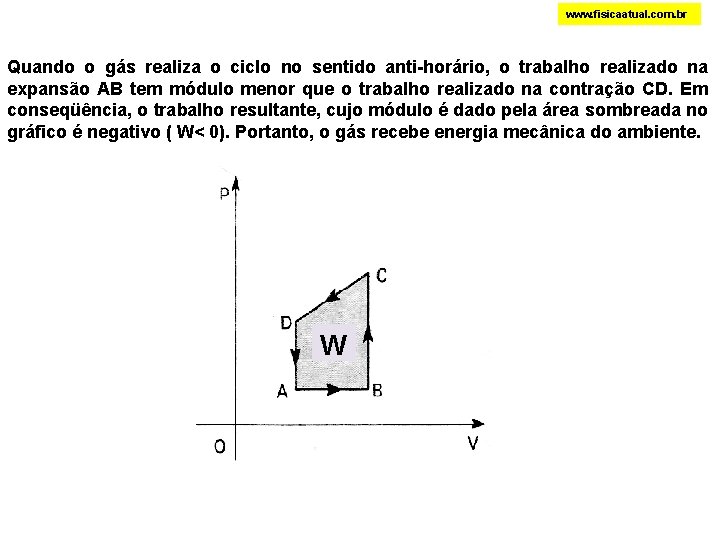 www. fisicaatual. com. br Quando o gás realiza o ciclo no sentido anti-horário, o