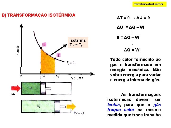 www. fisicaatual. com. br Pressão B) TRANSFORMAÇÃO ISOTÉRMICA Isoterma T 1 = T 2