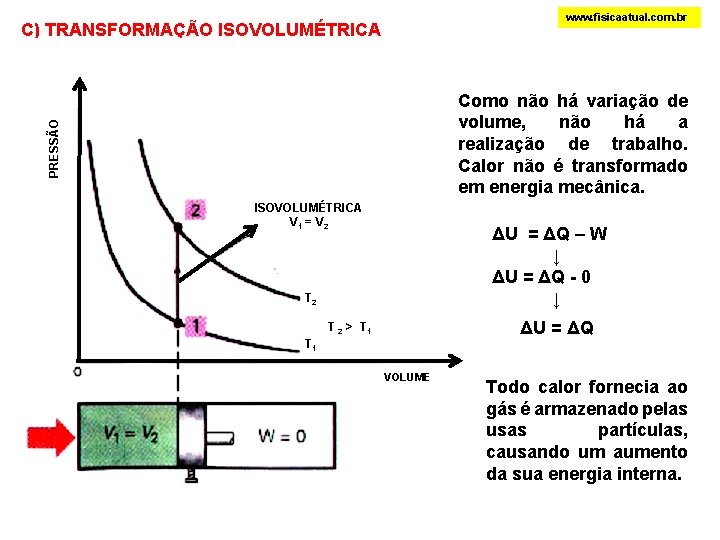 www. fisicaatual. com. br C) TRANSFORMAÇÃO ISOVOLUMÉTRICA PRESSÃO Como não há variação de volume,