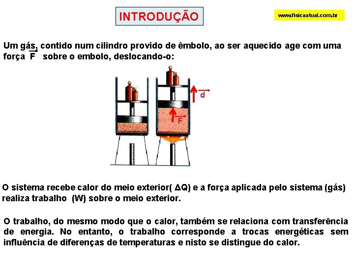 INTRODUÇÃO www. fisicaatual. com. br Um gás, contido num cilindro provido de êmbolo, ao