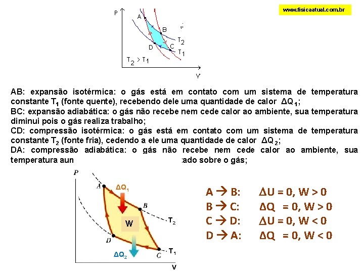 www. fisicaatual. com. br 1; AB: expansão isotérmica: o gás está em contato com