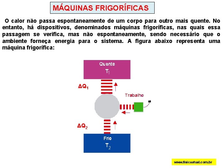 MÁQUINAS FRIGORÍFICAS O calor não passa espontaneamente de um corpo para outro mais quente.