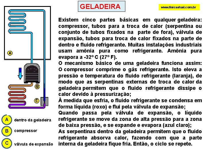 GELADEIRA A dentro da geladeira B compressor C válvula de expansão www. fisicaatual. com.