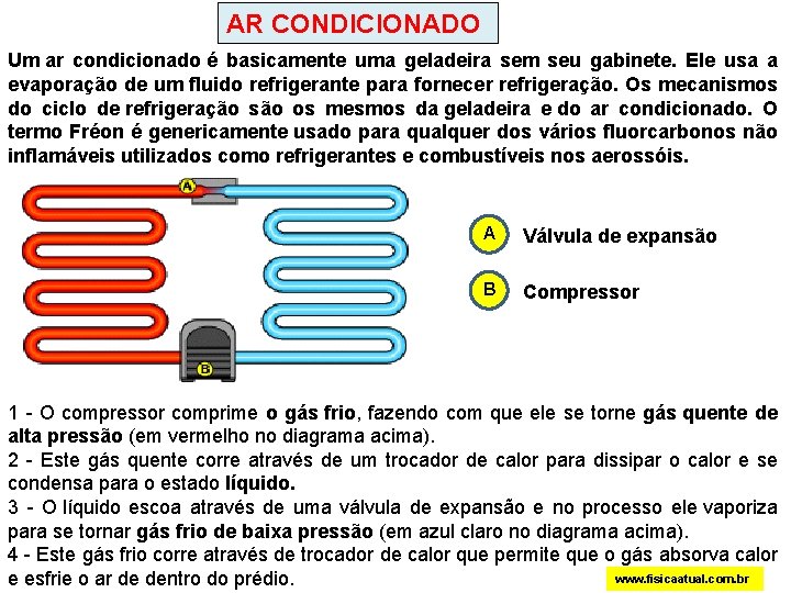 AR CONDICIONADO Um ar condicionado é basicamente uma geladeira sem seu gabinete. Ele usa