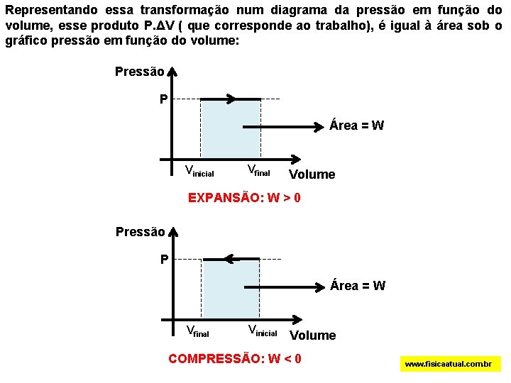 Representando essa transformação num diagrama da pressão em função do volume, esse produto P.