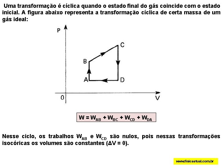 Uma transformação é cíclica quando o estado final do gás coincide com o estado