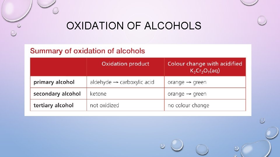 OXIDATION OF ALCOHOLS 