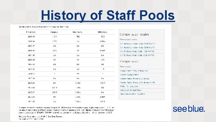 History of Staff Pools 