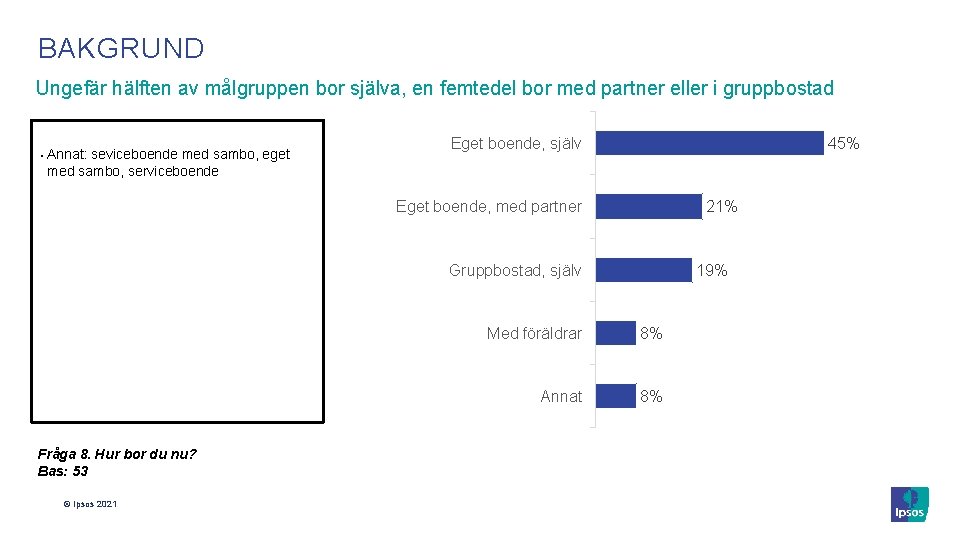 BAKGRUND Ungefär hälften av målgruppen bor själva, en femtedel bor med partner eller i