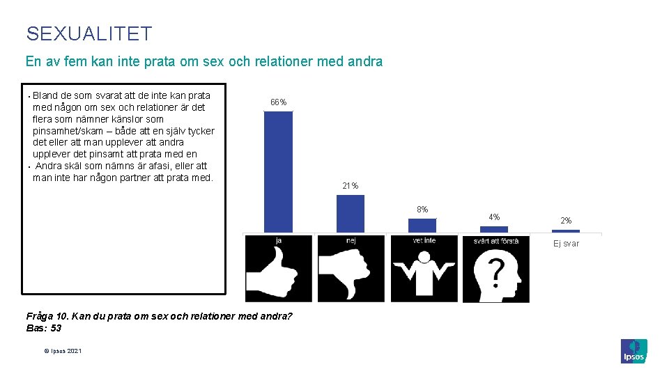 SEXUALITET En av fem kan inte prata om sex och relationer med andra Bland