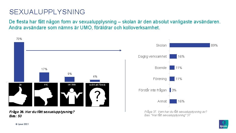 SEXUALUPPLYSNING De flesta har fått någon form av sexualupplysning – skolan är den absolut