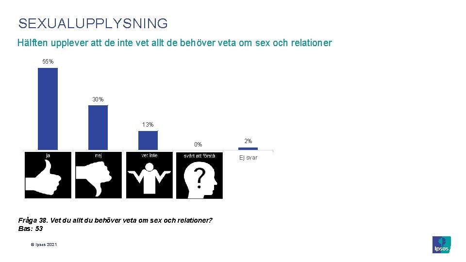 SEXUALUPPLYSNING Hälften upplever att de inte vet allt de behöver veta om sex och