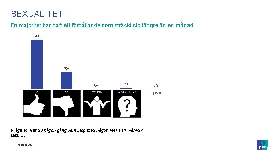 SEXUALITET En majoritet har haft ett förhållande som sträckt sig längre än en månad