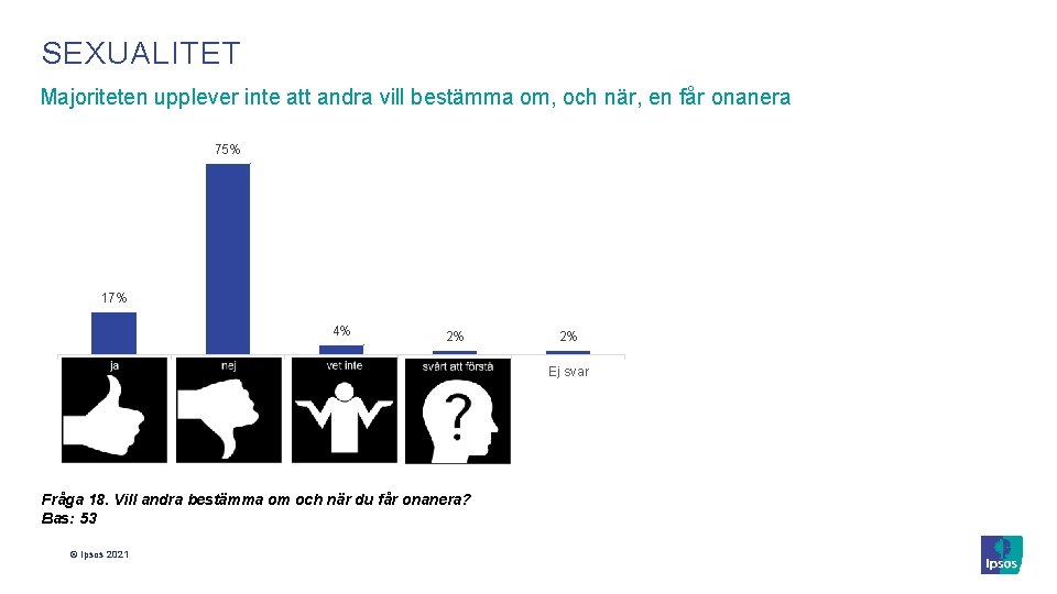 SEXUALITET Majoriteten upplever inte att andra vill bestämma om, och när, en får onanera