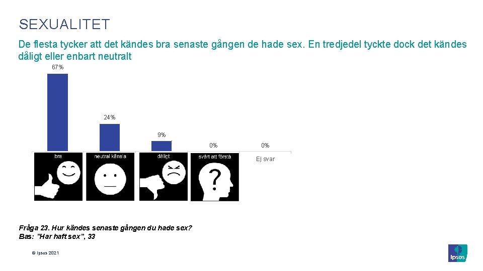 SEXUALITET De flesta tycker att det kändes bra senaste gången de hade sex. En