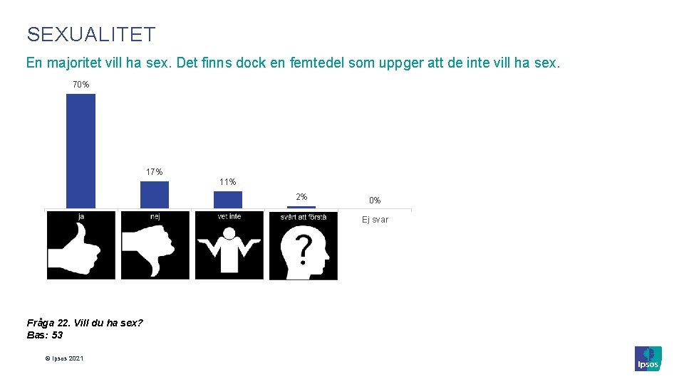 SEXUALITET En majoritet vill ha sex. Det finns dock en femtedel som uppger att