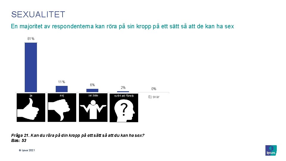 SEXUALITET En majoritet av respondenterna kan röra på sin kropp på ett sätt så