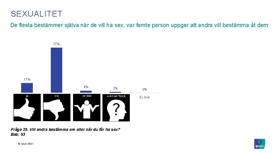 SEXUALITET De flesta bestämmer själva när de vill ha sex, var femte person uppger