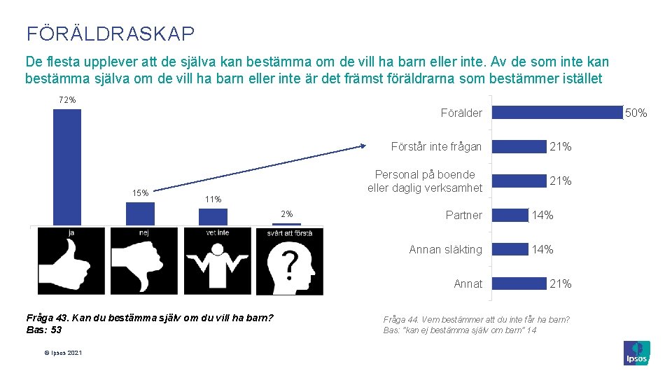 FÖRÄLDRASKAP De flesta upplever att de själva kan bestämma om de vill ha barn