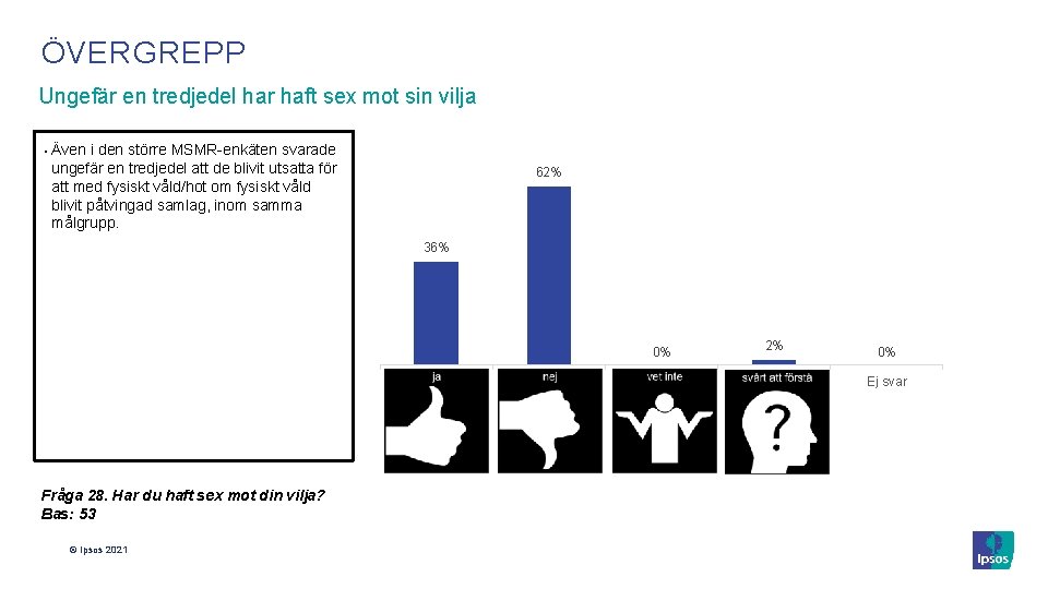 ÖVERGREPP Ungefär en tredjedel har haft sex mot sin vilja § Även i den