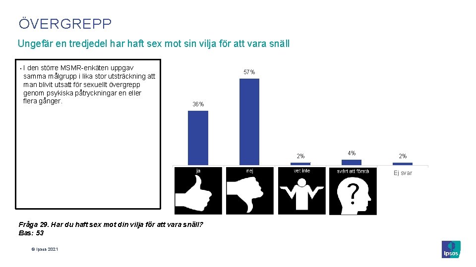 ÖVERGREPP Ungefär en tredjedel har haft sex mot sin vilja för att vara snäll