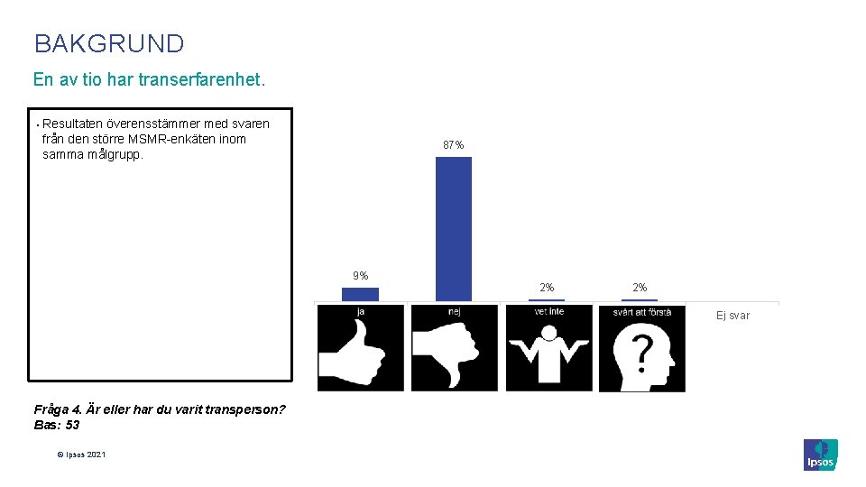 BAKGRUND En av tio har transerfarenhet. § Resultaten överensstämmer med svaren från den större BAKGRUND En av tio har transerfarenhet. § Resultaten överensstämmer med svaren från den större