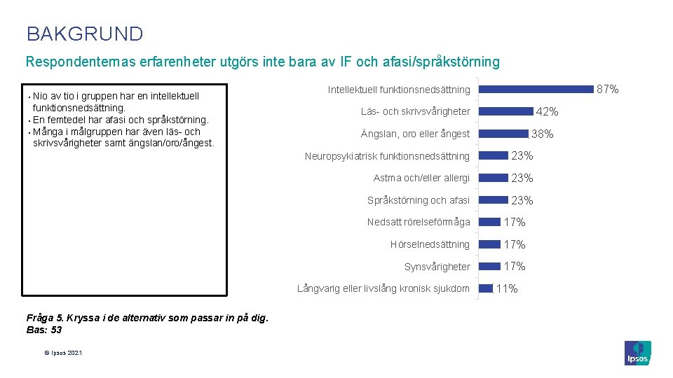 BAKGRUND Respondenternas erfarenheter utgörs inte bara av IF och afasi/språkstörning Nio av tio i