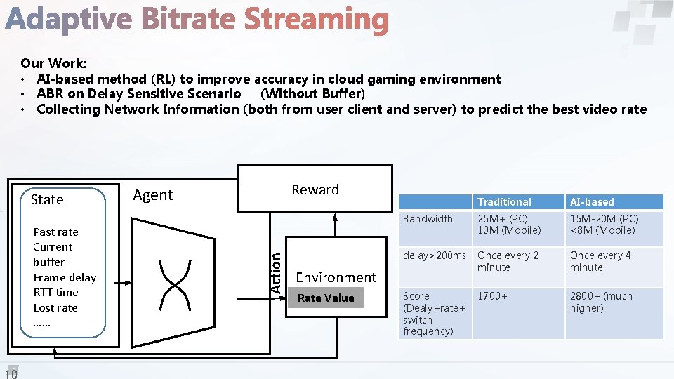Our Work: • AI-based method (RL) to improve accuracy in cloud gaming environment •