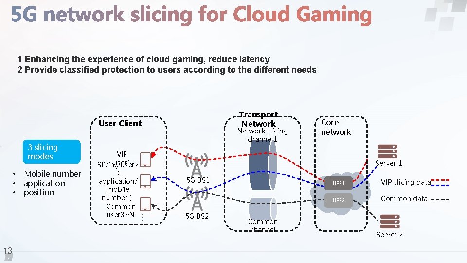 1 Enhancing the experience of cloud gaming, reduce latency 2 Provide classified protection to