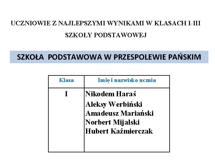 UCZNIOWIE Z NAJLEPSZYMI WYNIKAMI W KLASACH I-III SZKOŁY PODSTAWOWEJ SZKOŁA PODSTAWOWA W PRZESPOLEWIE PAŃSKIM