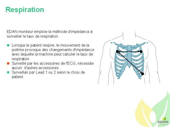 Respiration EDAN moniteur emploie la méthode d'impédance à surveiller le taux de respiration. n
