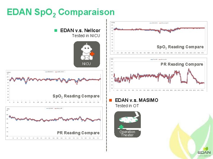 EDAN Sp. O 2 Comparaison n EDAN v. s. Nellcor Tested in NICU Sp.