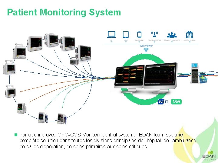 Patient Monitoring System Wi Fi LAN n Foncitionne avec MFM-CMS Moniteur central système, EDAN