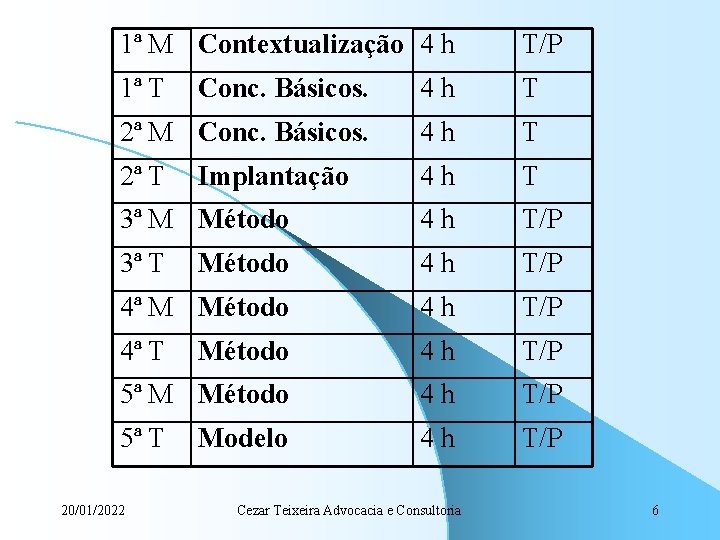 1ª M Contextualização 4 h T/P 1ª T Conc. Básicos. 4 h T 2ª